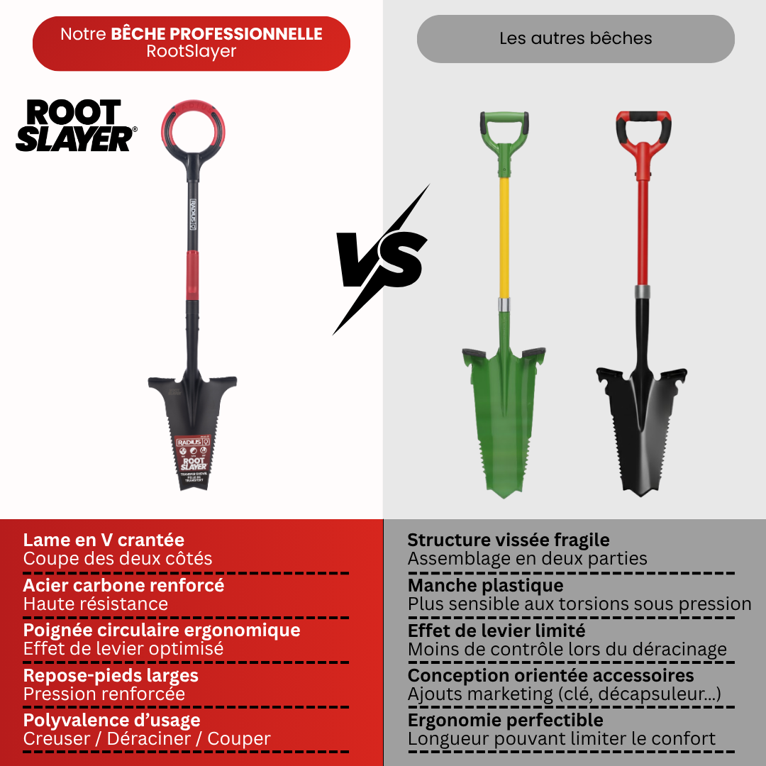 Bêche Professionnelle RootSlayer