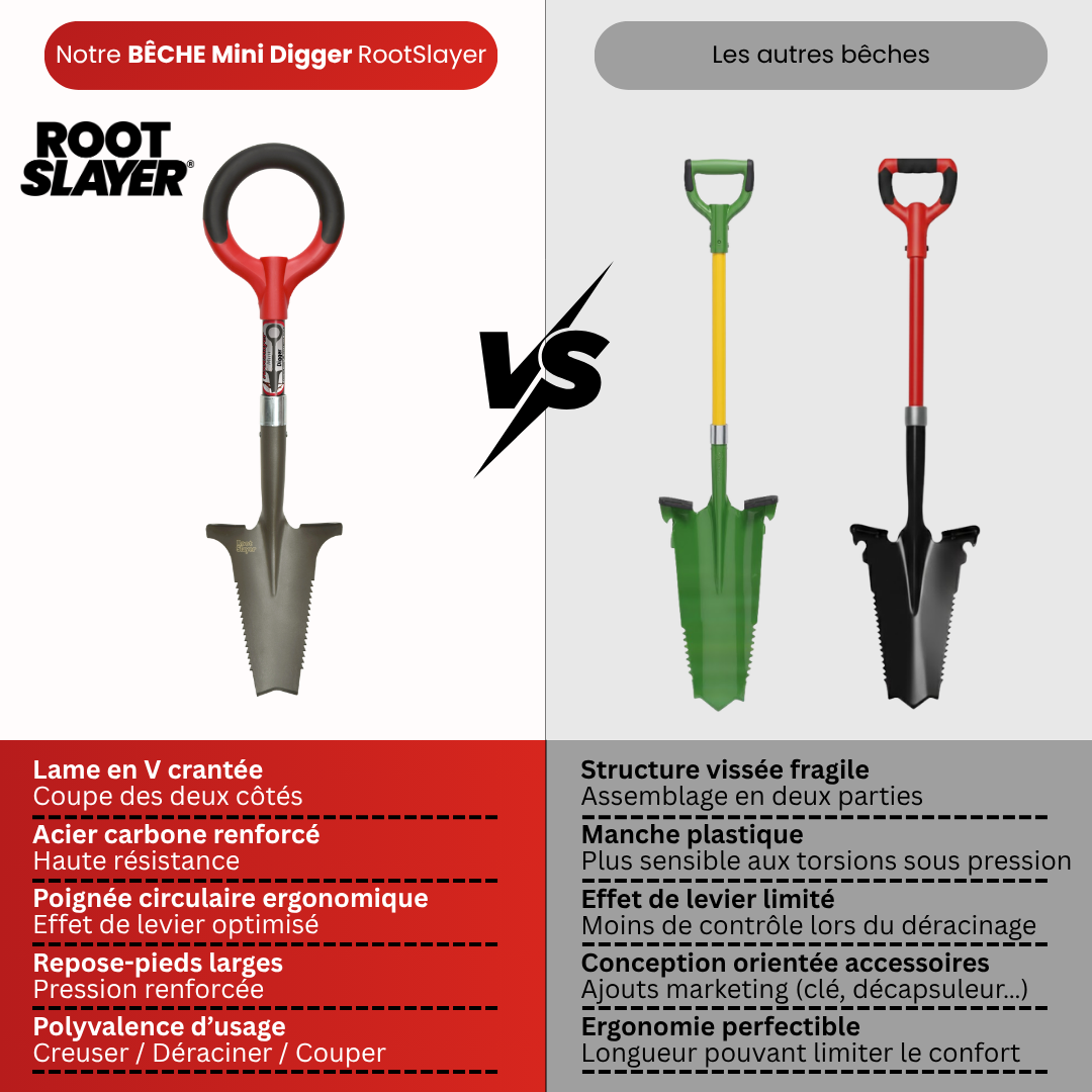 Bêche Mini-Digger RootSlayer