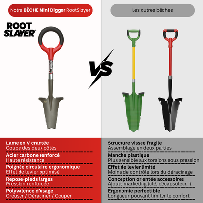 Bêche Mini-Digger RootSlayer