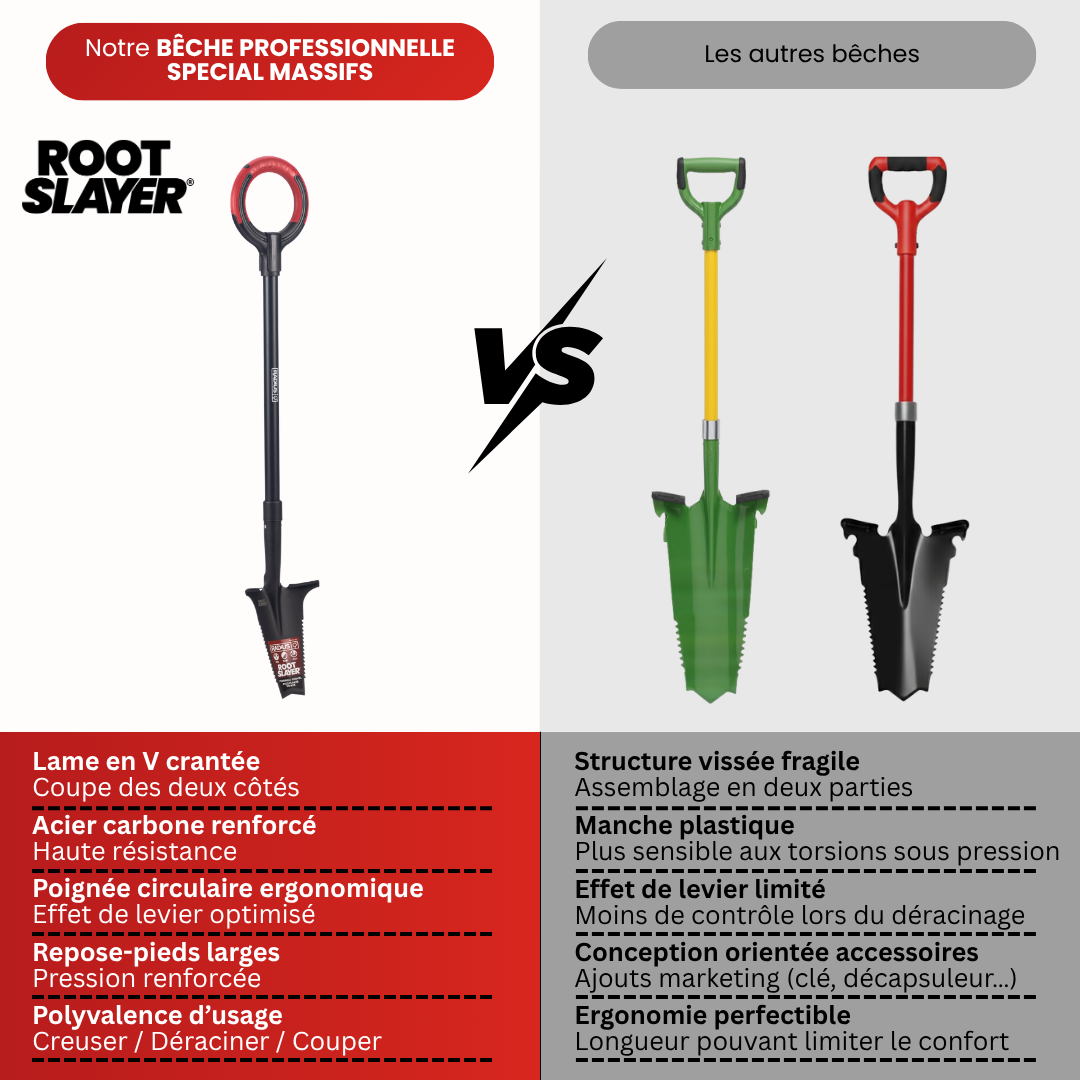 Bêche Professionnelle Spécial Massifs RootSlayer