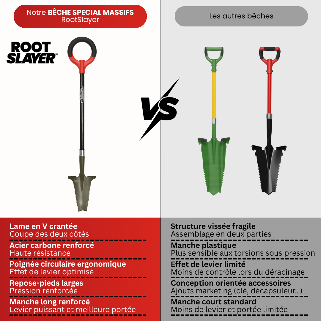 Bêche Spécial Massifs RootSlayer