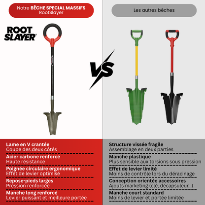 Bêche Spécial Massifs RootSlayer