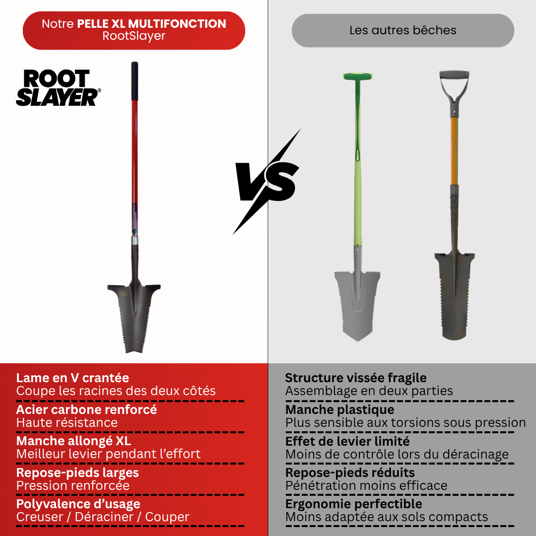 Pelle à manche allongé XL Rootslayer