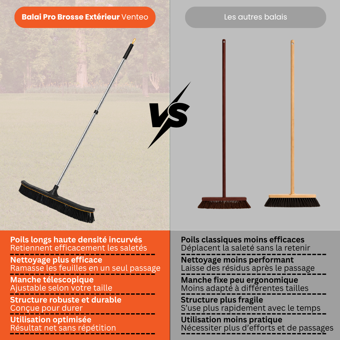 Balai Pro Brosse Extérieur